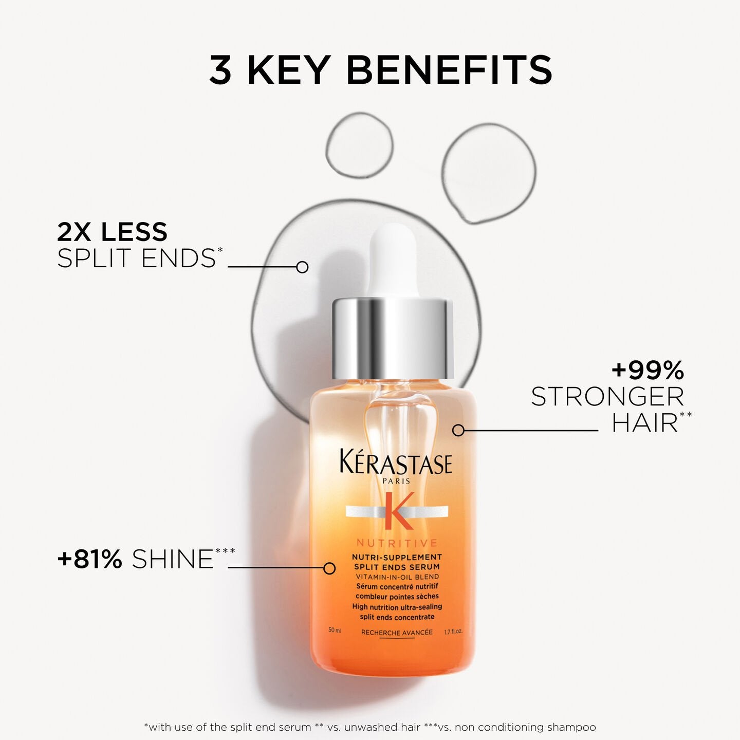 Kérastase Nutritive Nutri-Supplement Split Ends Hair Serum - 50ml